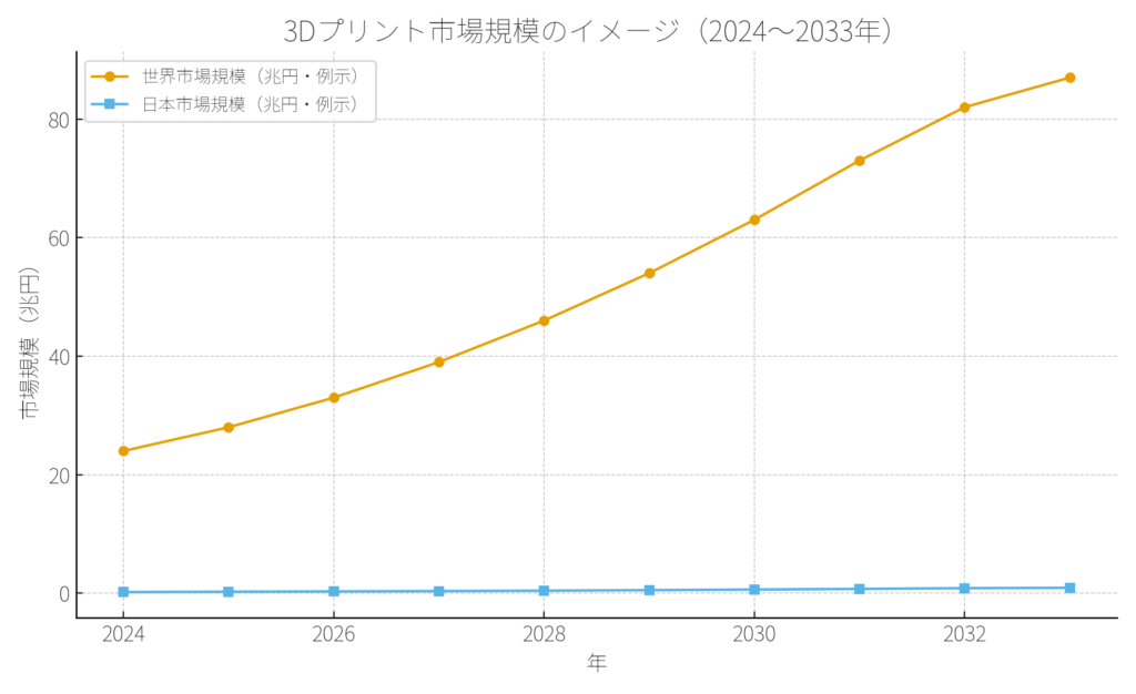 3dprint_market_forecast